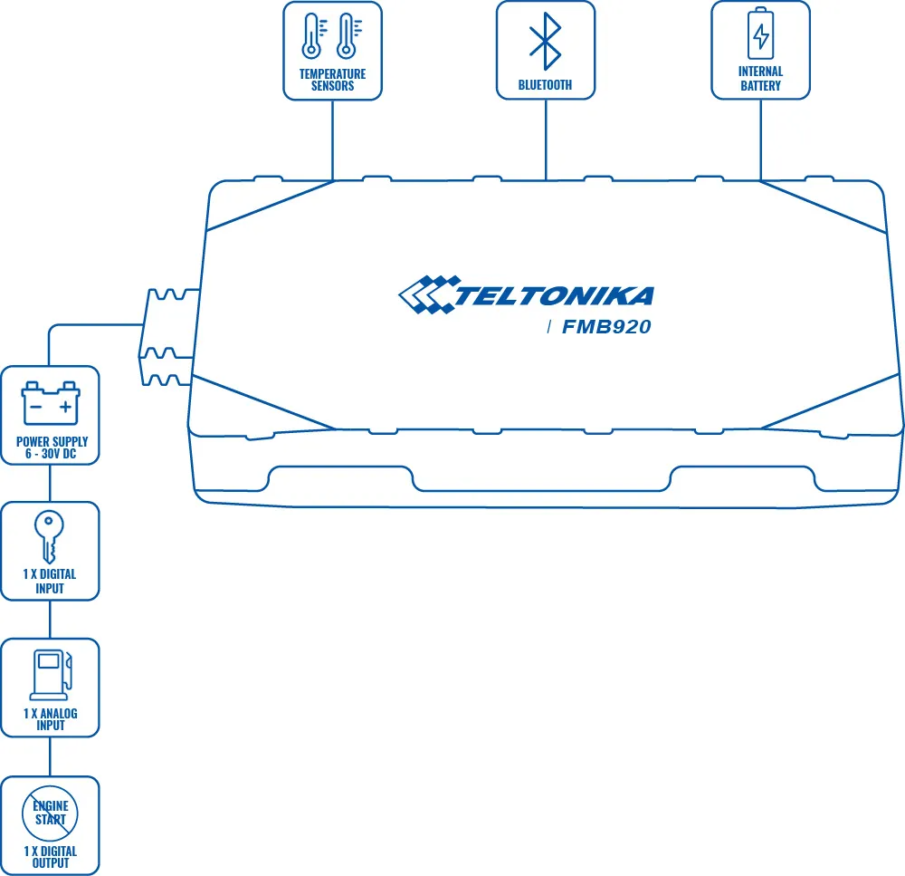 GPS Tracker Teltonika FMC920 LTE